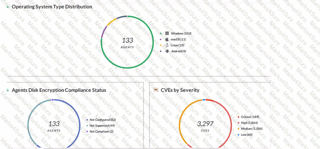 XDR-Analyst Question 2